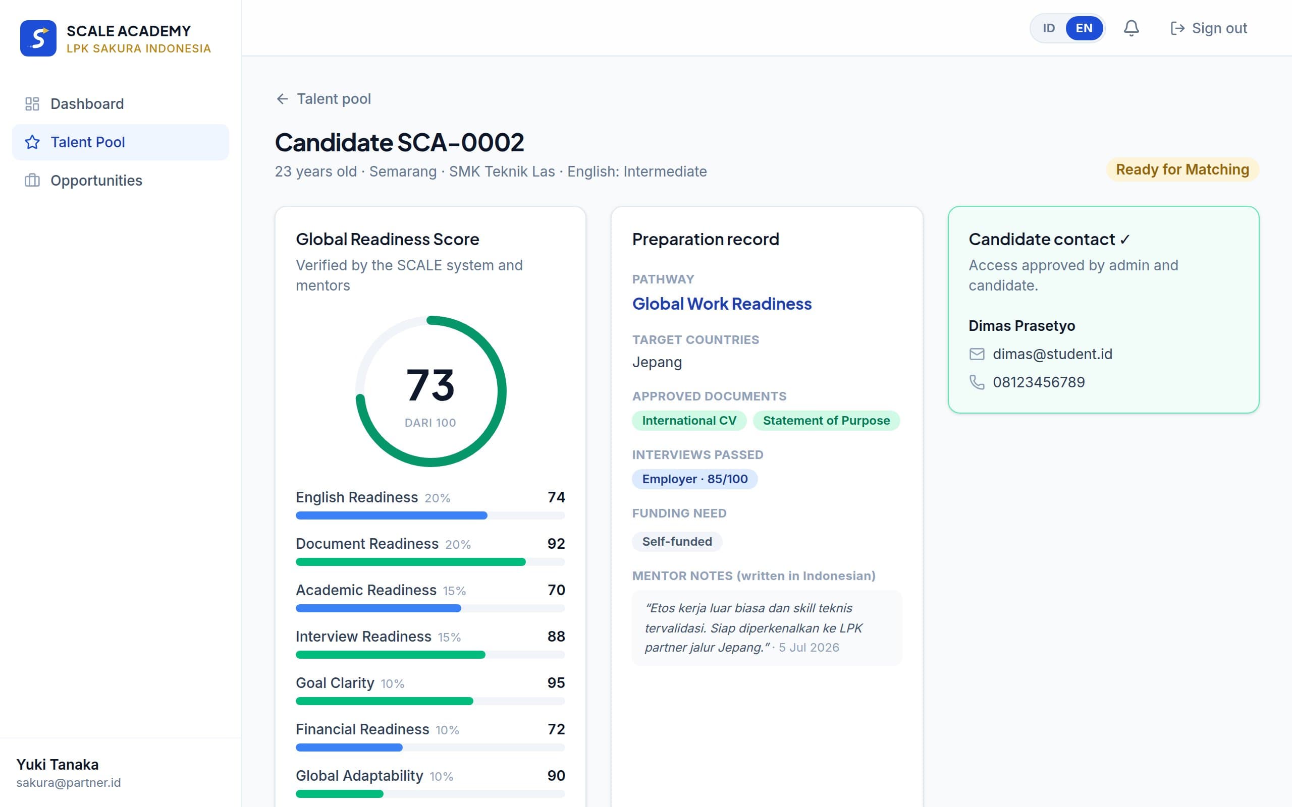 Detail kandidat anonim dengan skor terverifikasi